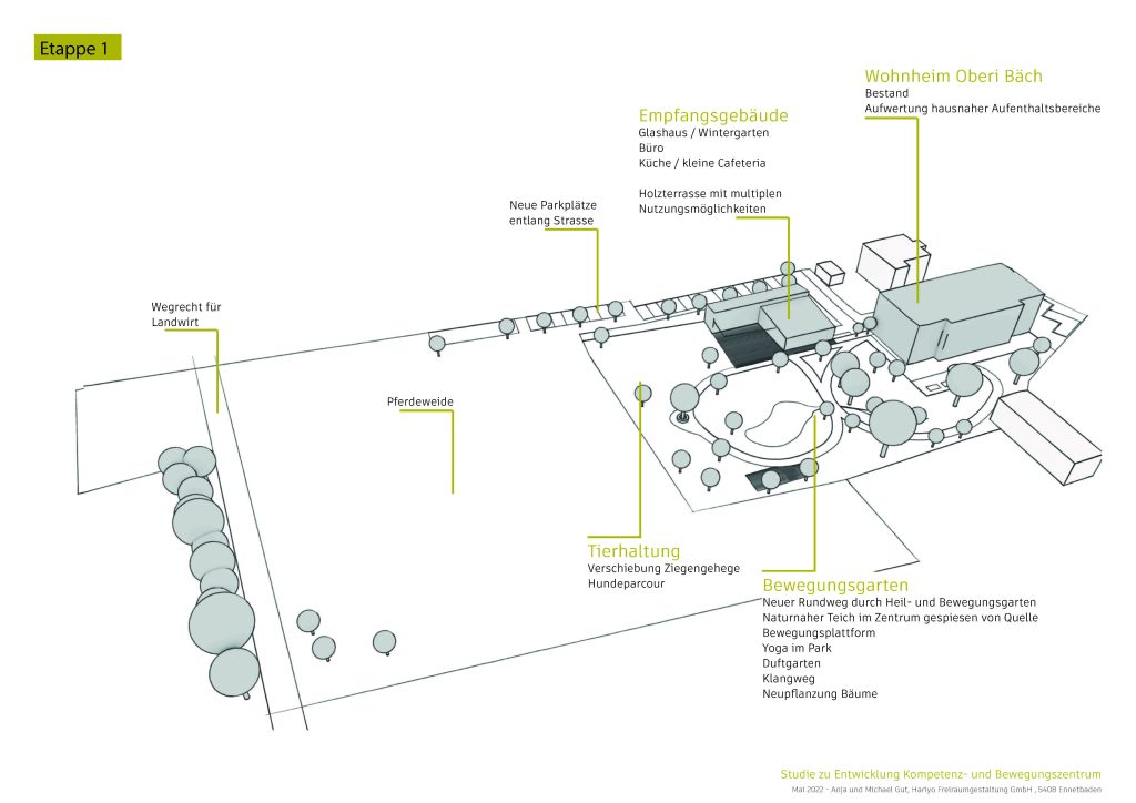 praesentation-studie-kompetenzzentrum-aktion-demenz_220712_seite_07